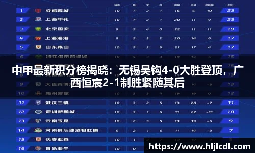 中甲最新积分榜揭晓：无锡吴钩4-0大胜登顶，广西恒宸2-1制胜紧随其后